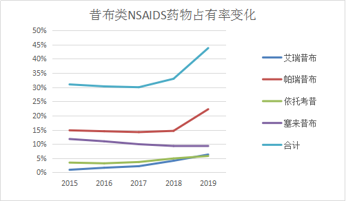 昔布类