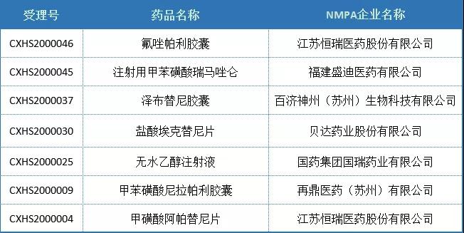 表4.2  2020年国内化药2.4类NDA品种受理统计