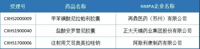 表4.3  2020年国内化药2.4类NDA品种批产统计