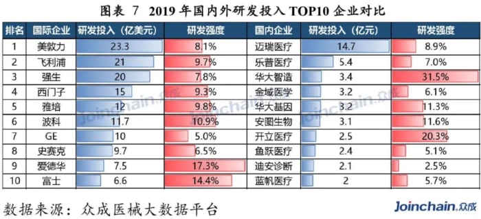 图表7