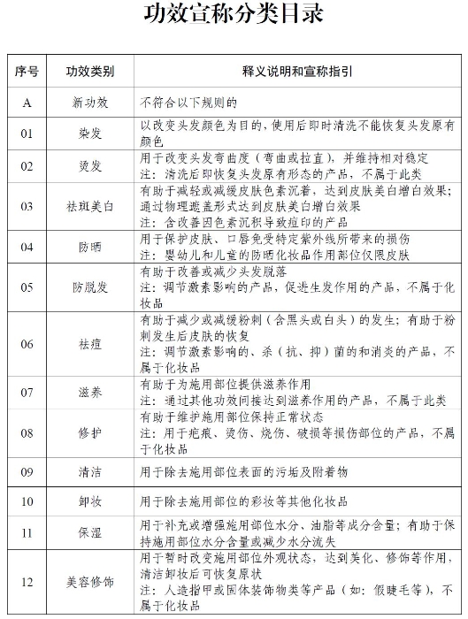 功效宣称分类目录