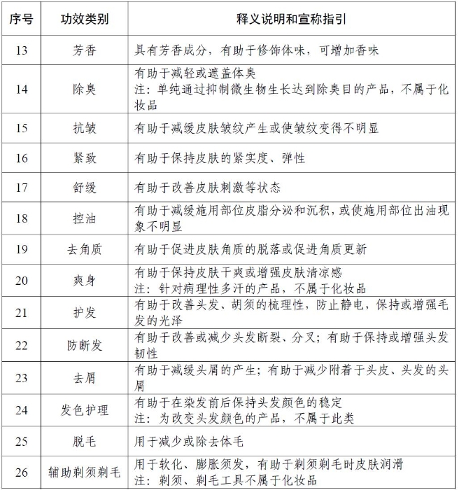 功效宣称分类目录