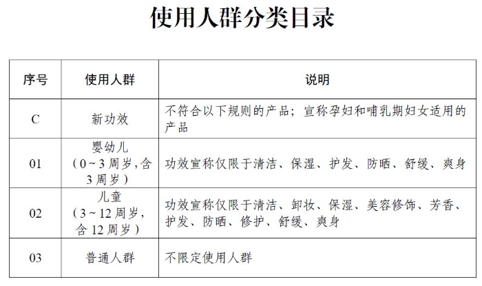 使用人群分类目录