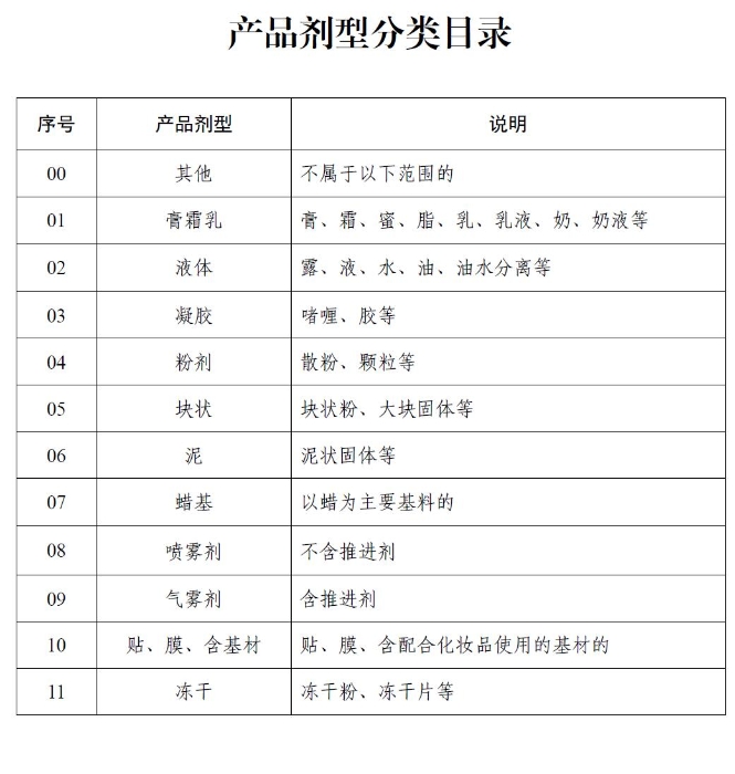 产品剂型分类目录