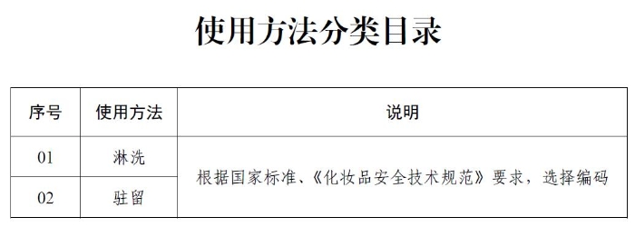 使用方法分类目录