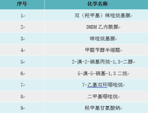 表《化妆品安全技术规范》（2015年版）规定的甲醛释放体类防腐剂