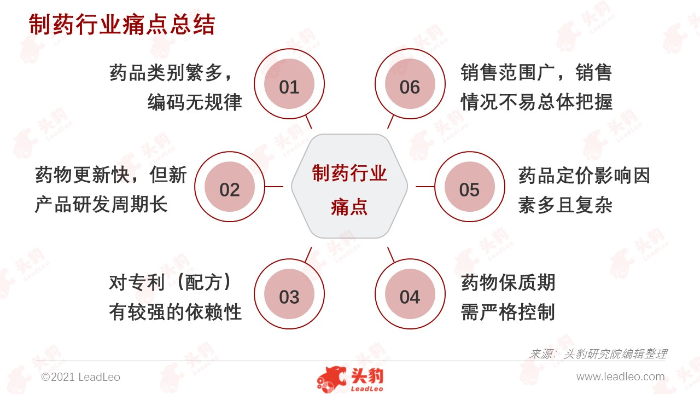 信息化应用直击制药行业痛点全流程信息化成为行业趋势