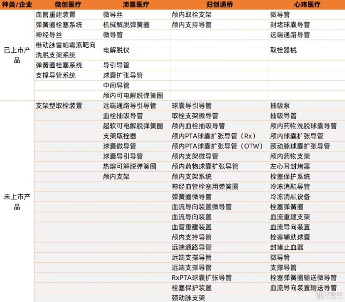 表