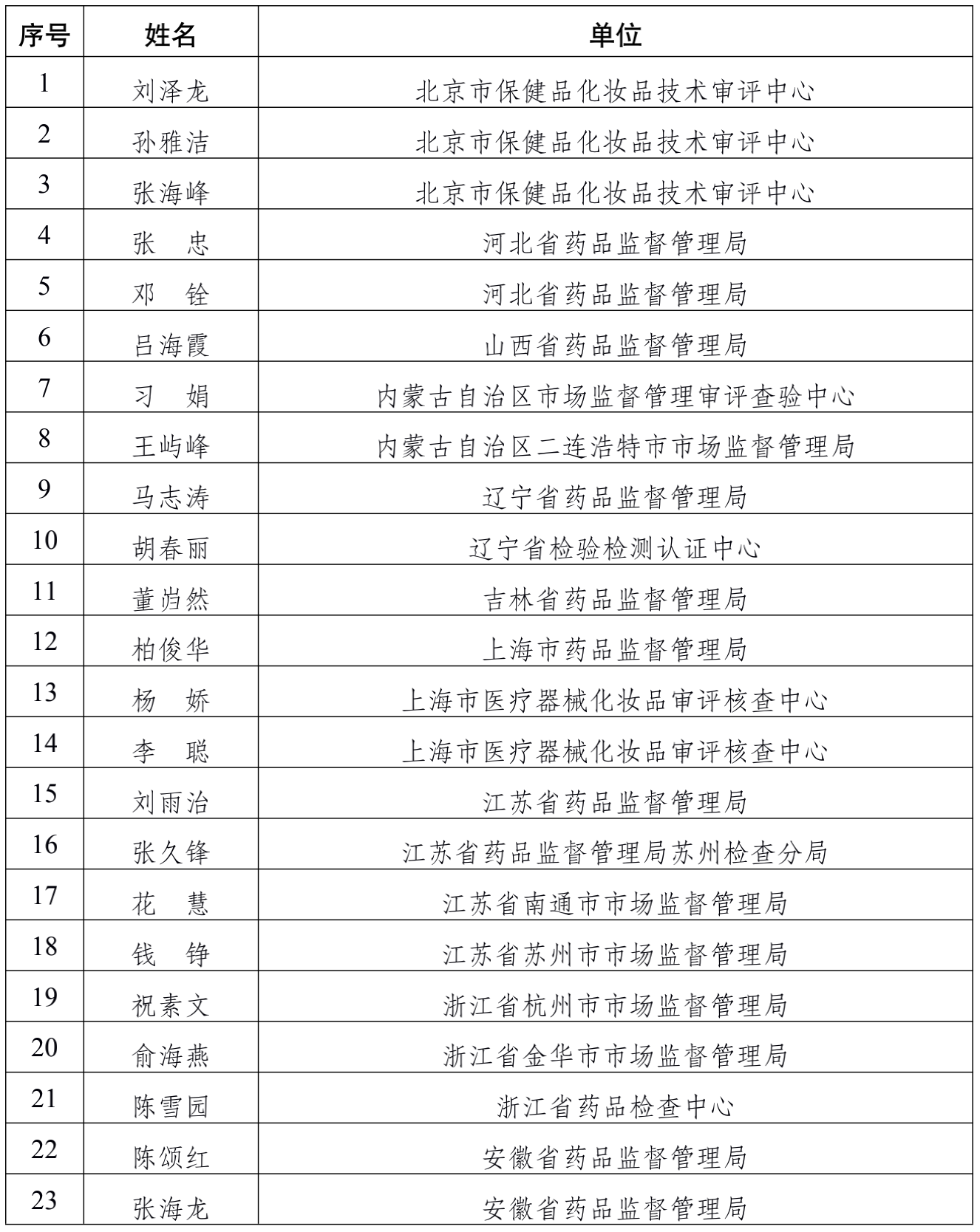 名单