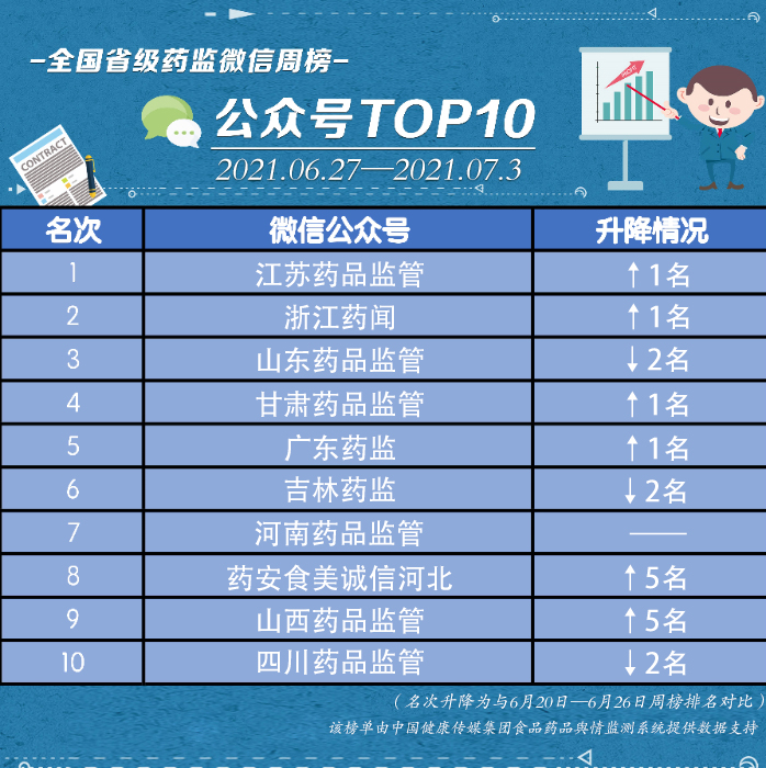 6月27日—7月3日周榜 6月27日—7月3日周榜