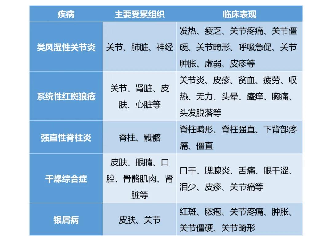 dmards风湿免疫药物研发现状