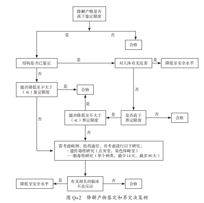 图 Q-2) 图 Q-2)