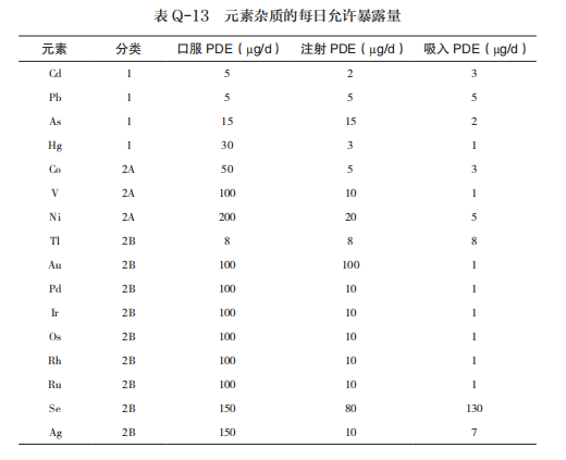 表Q13