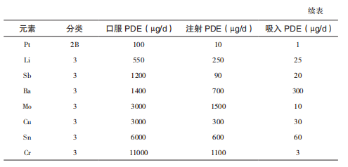 表Q13-2