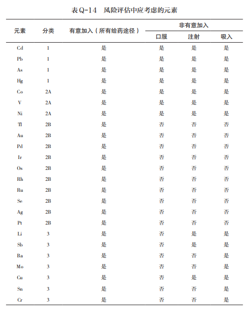 表Q14