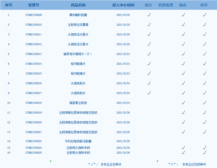 一致性评价