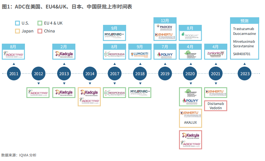 图1 图1