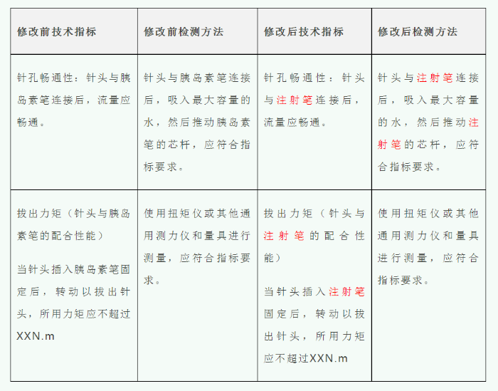 表1 (2)