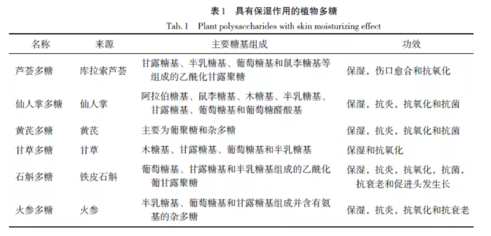 表一