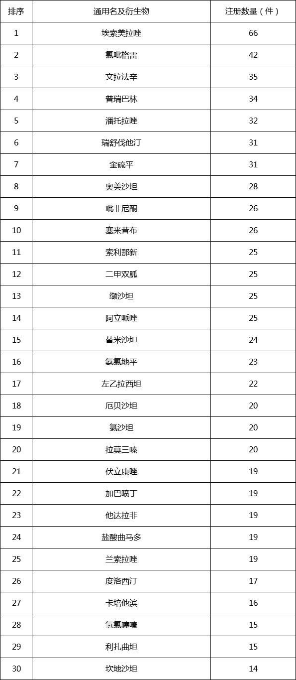 表4