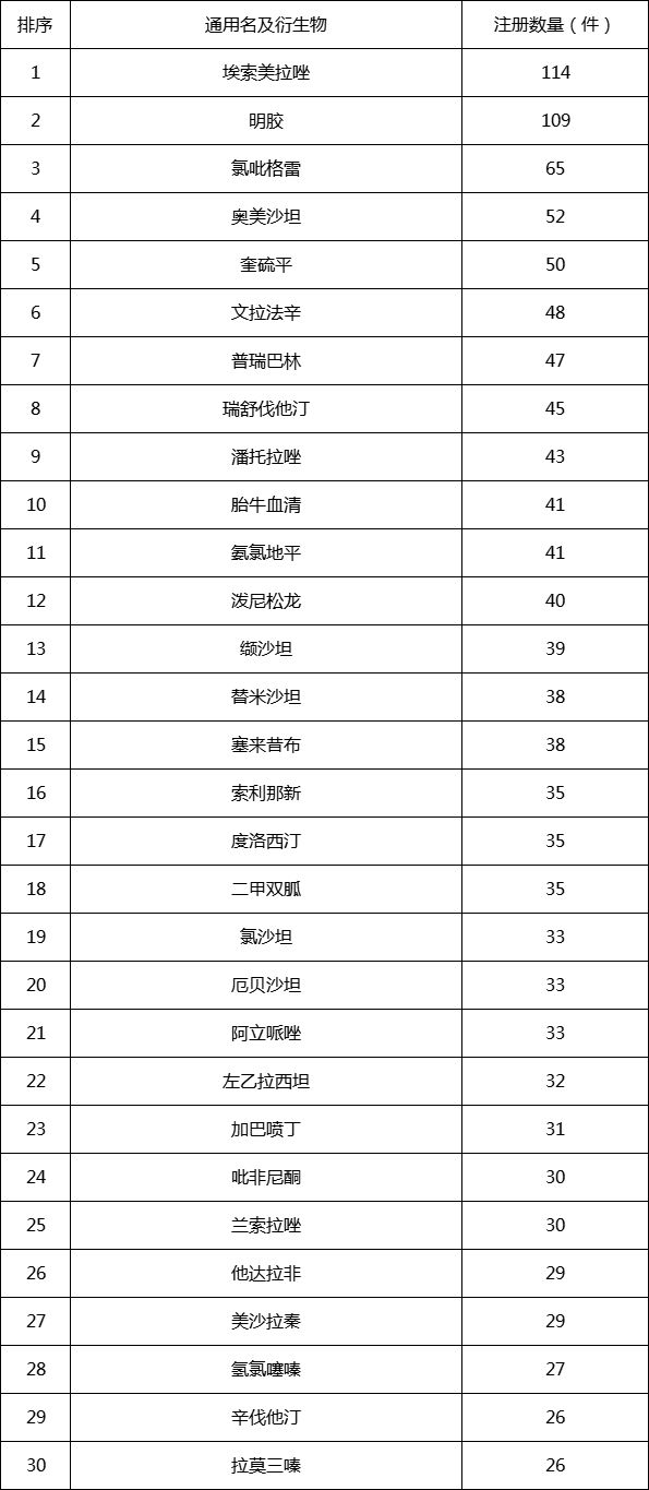 表5