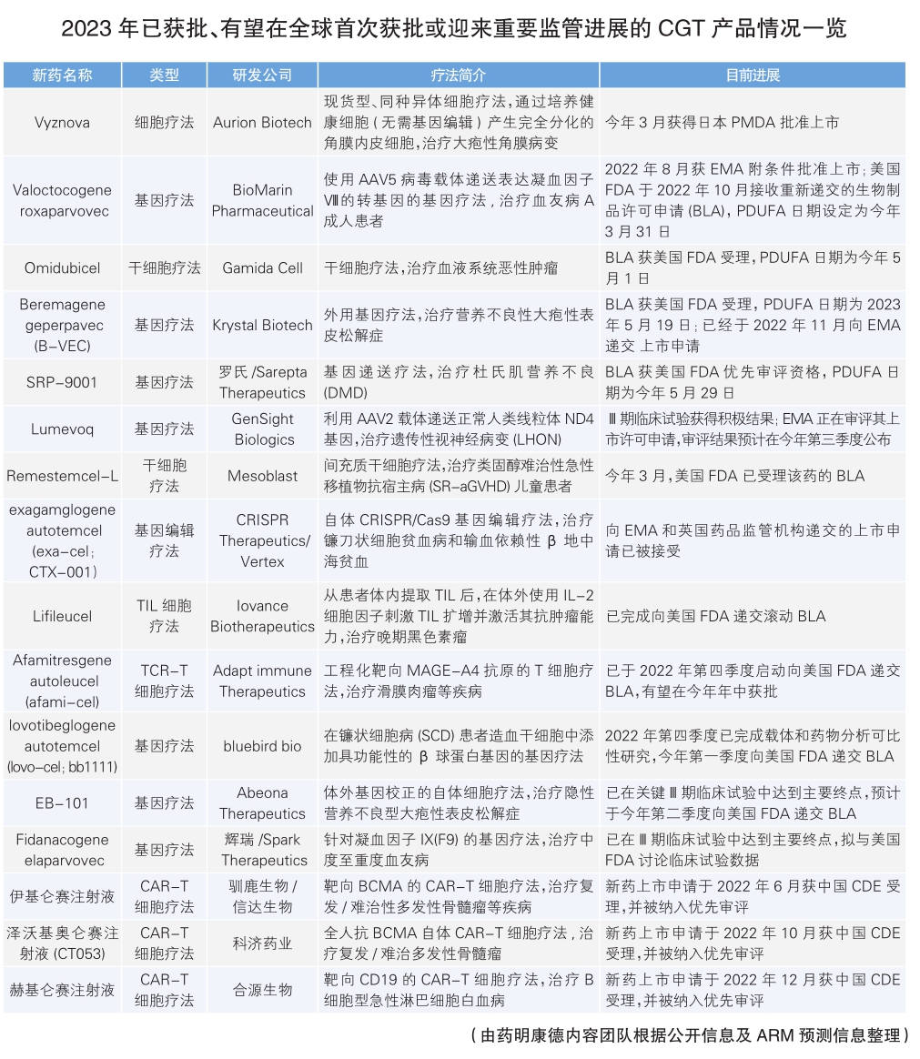 CGT新浪潮扑面而来- 中国食品药品网