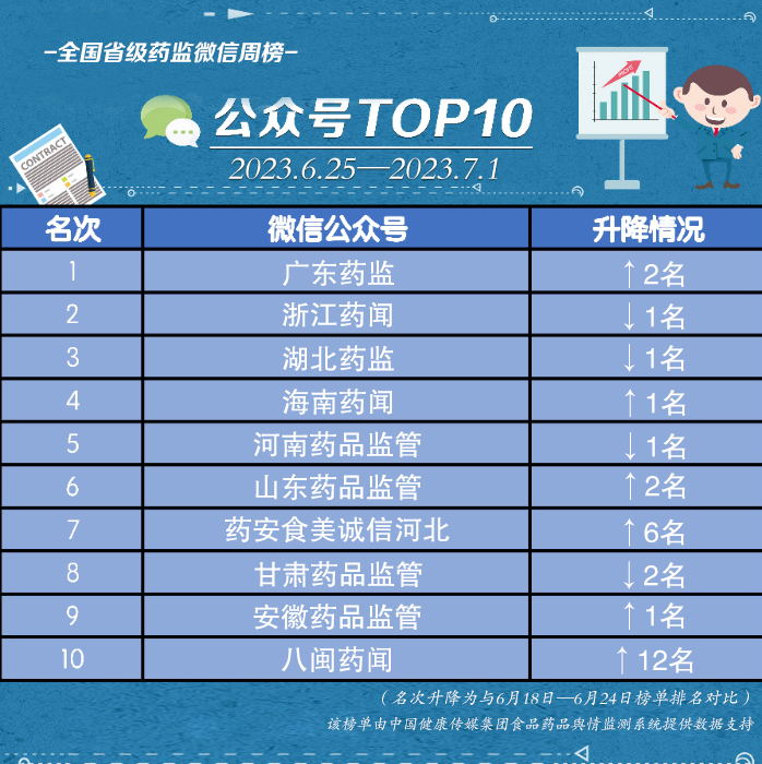 榜单