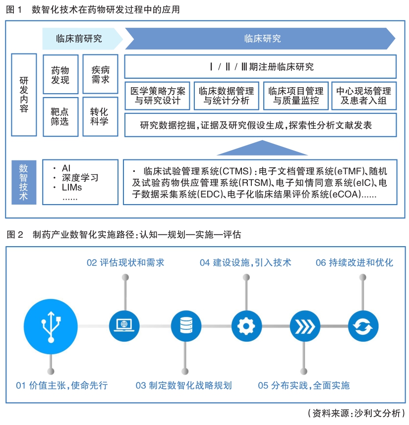 图1