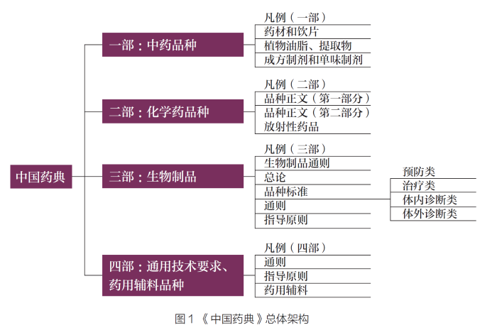 图1