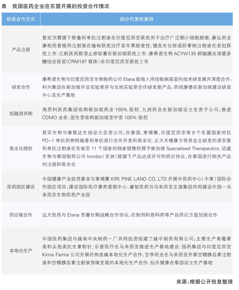 表