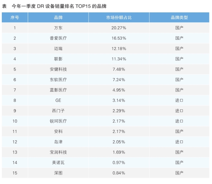 表