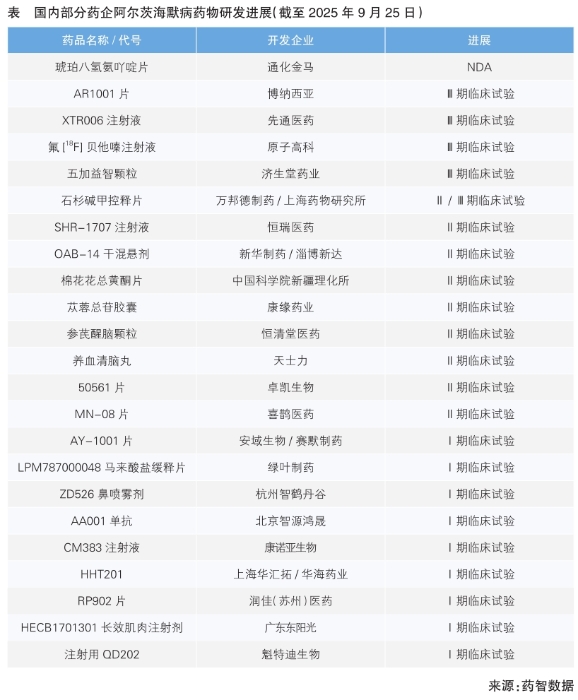 表