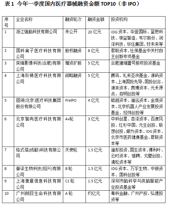 表1