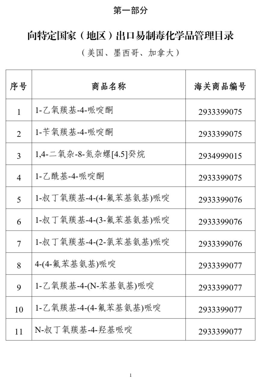 附件1