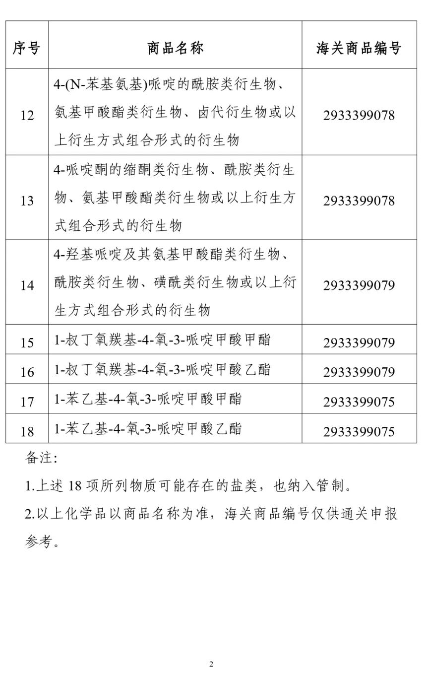 附件11