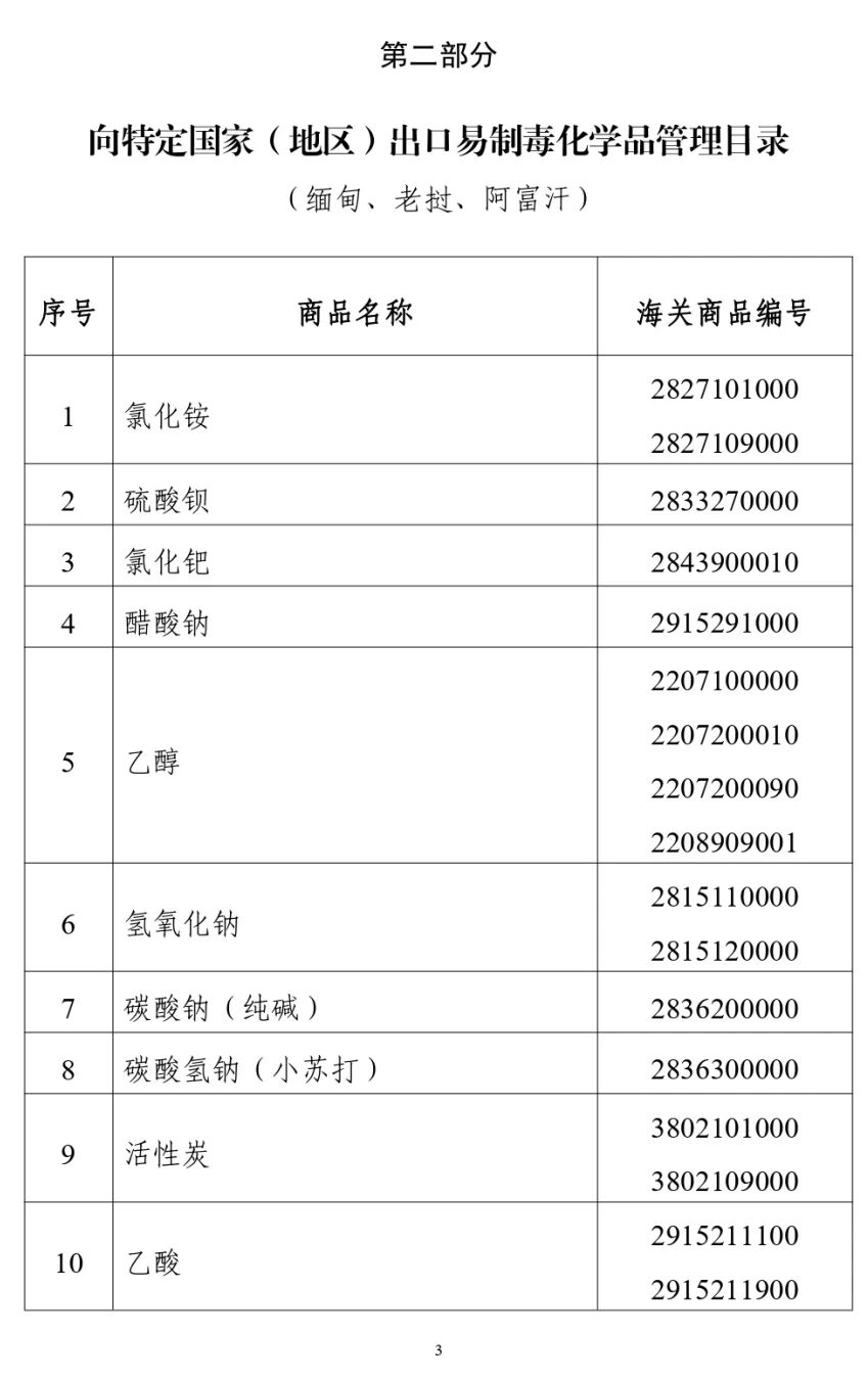 附件12